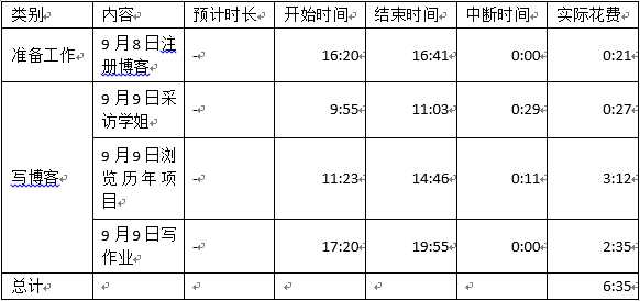 技术分享