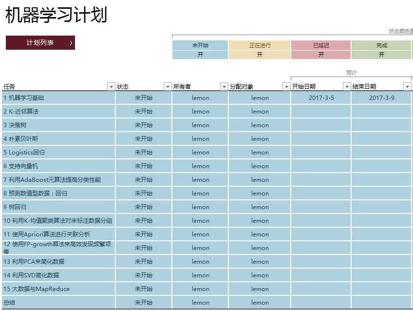 技术分享