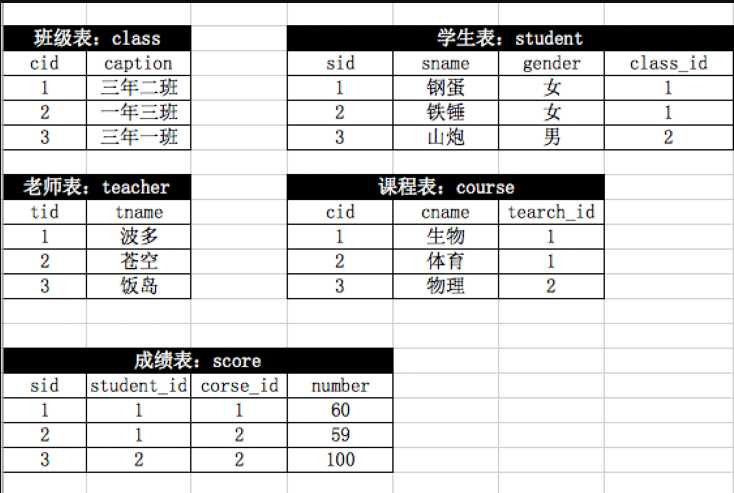 技术分享