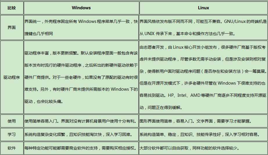 技术分享