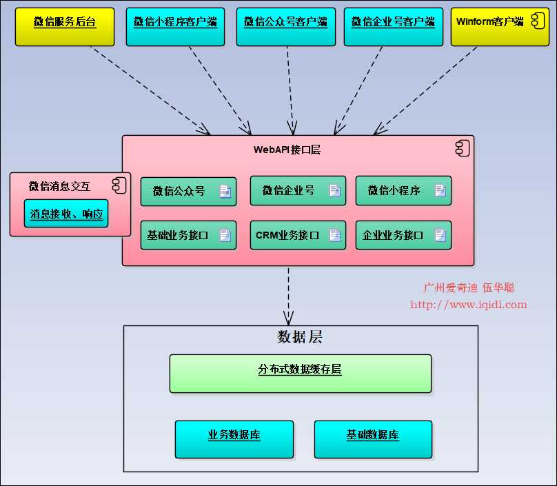 技术分享