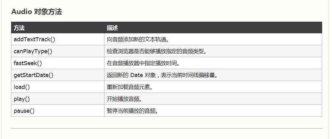 技术分享