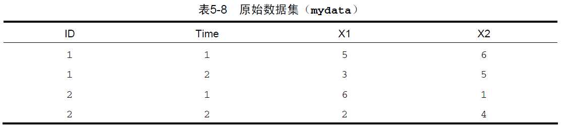 技术分享