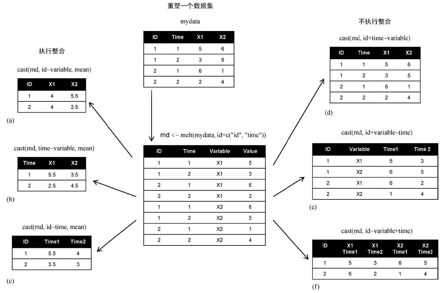 技术分享