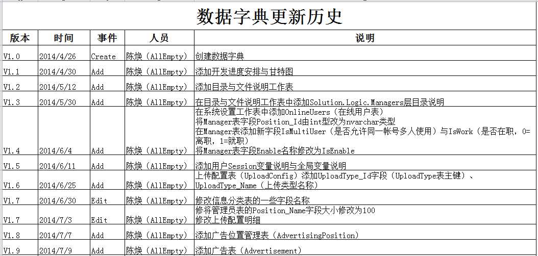 技术分享