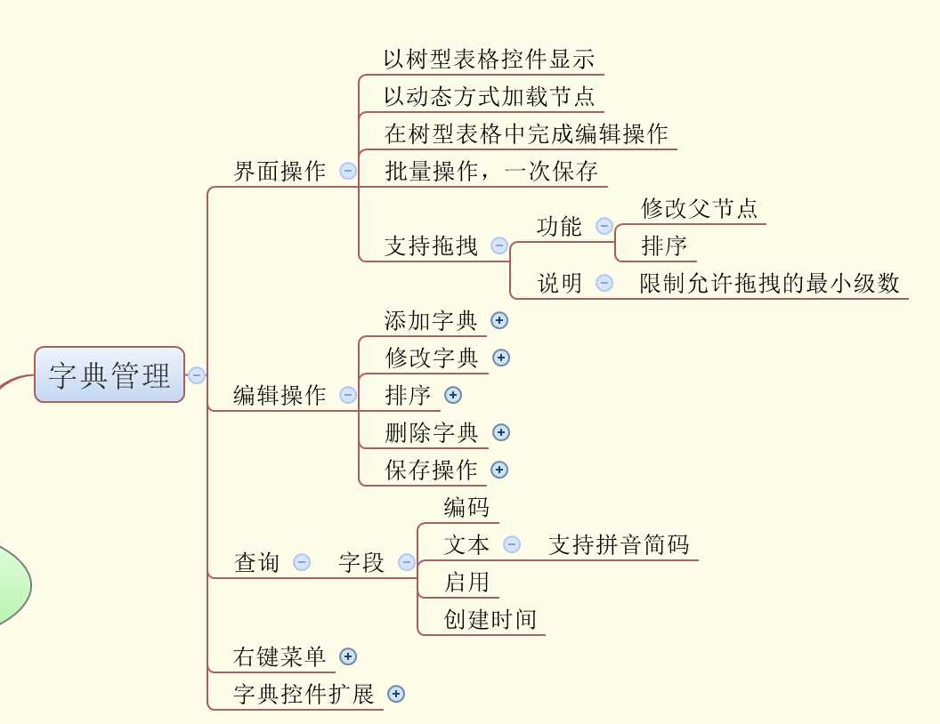 技术分享