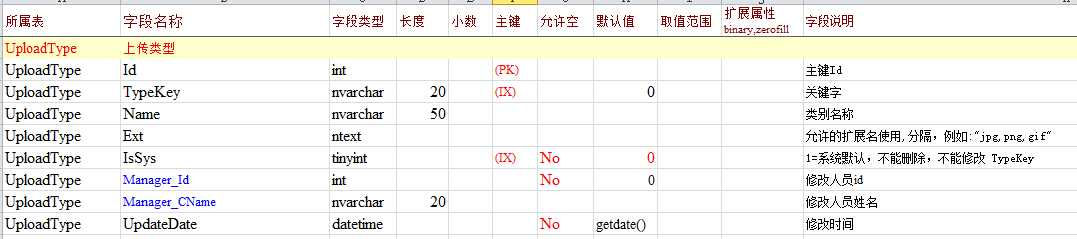 技术分享