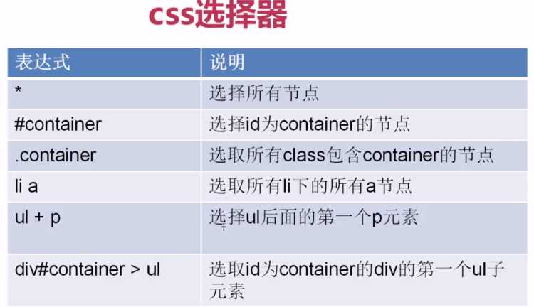 技术分享