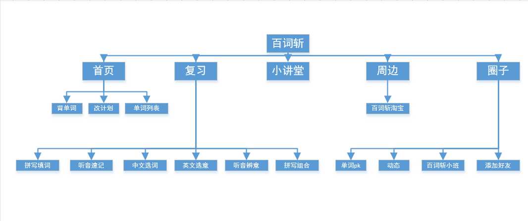 技术分享