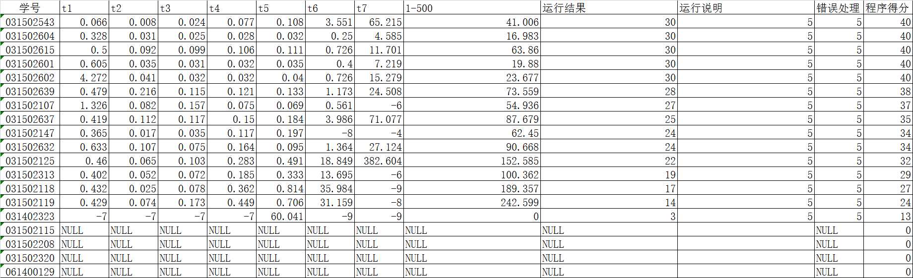 技术分享