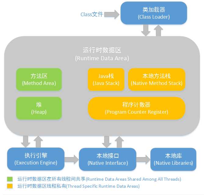 技术分享