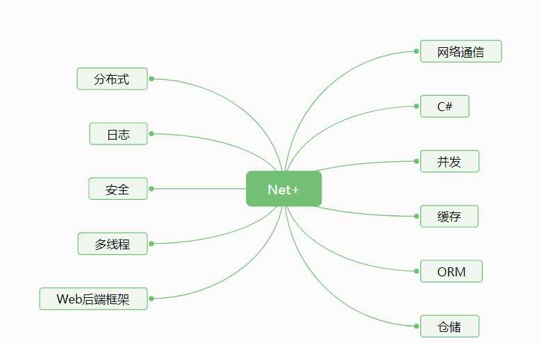 技术分享