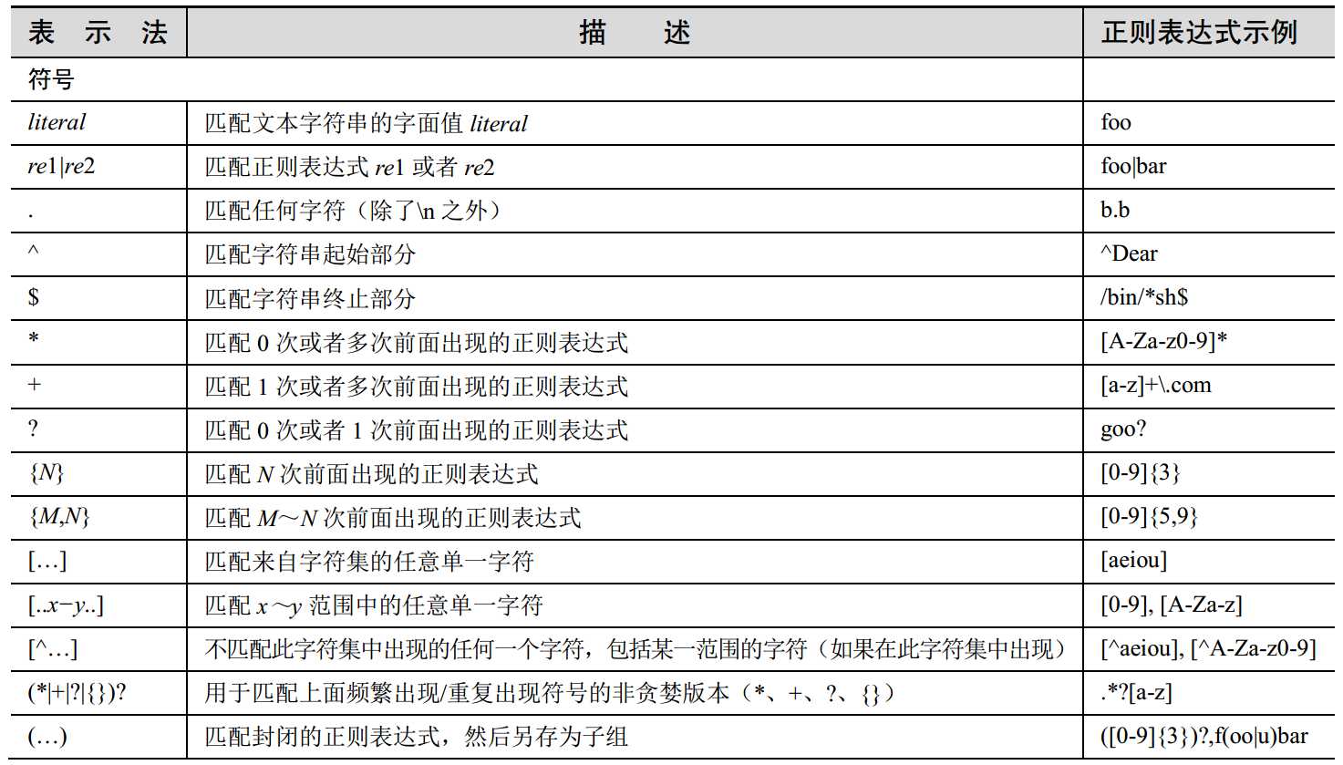 技术分享