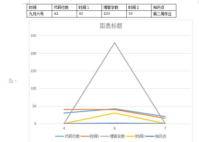 技术分享