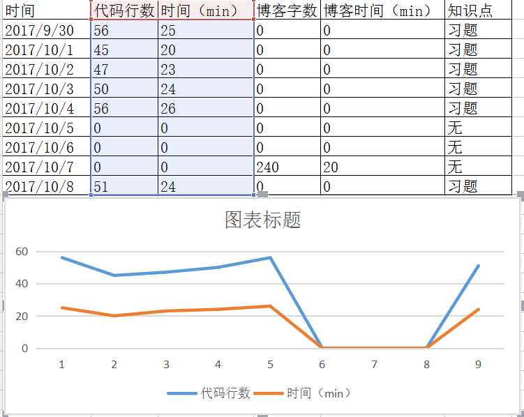 技术分享