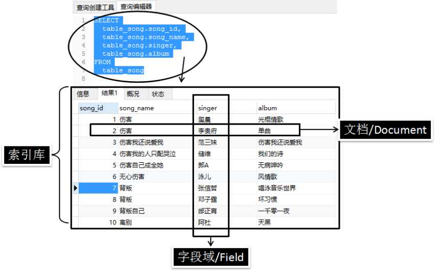 技术分享