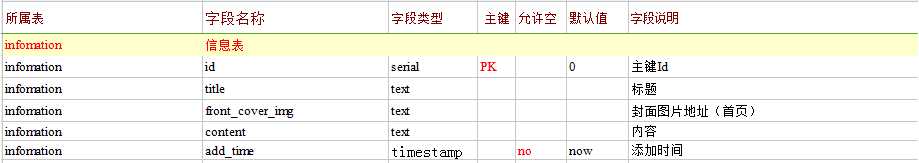 技术分享