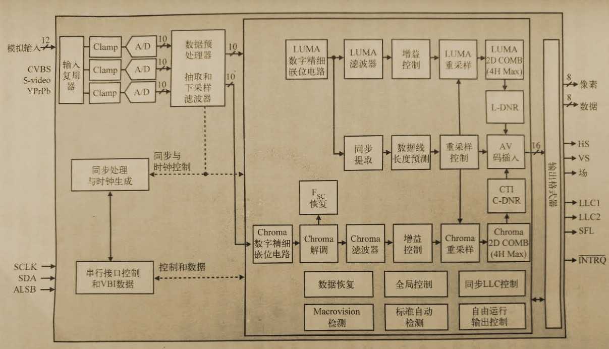 技术分享