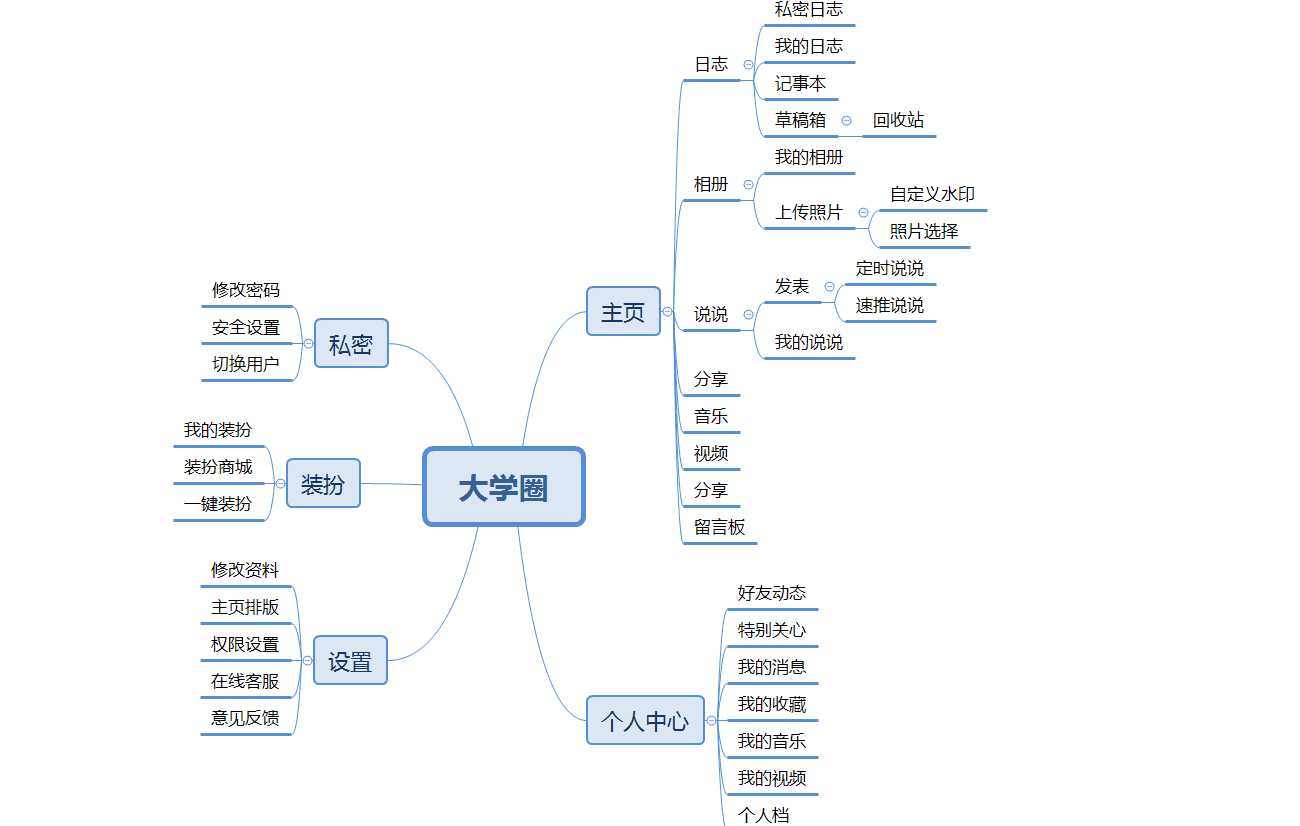 技术分享