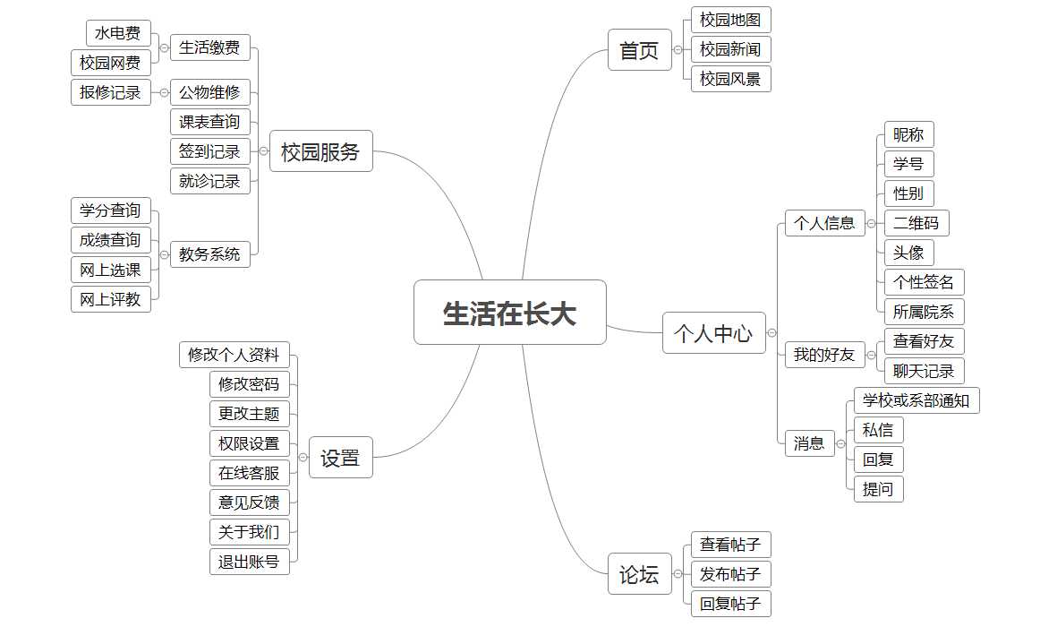 技术分享