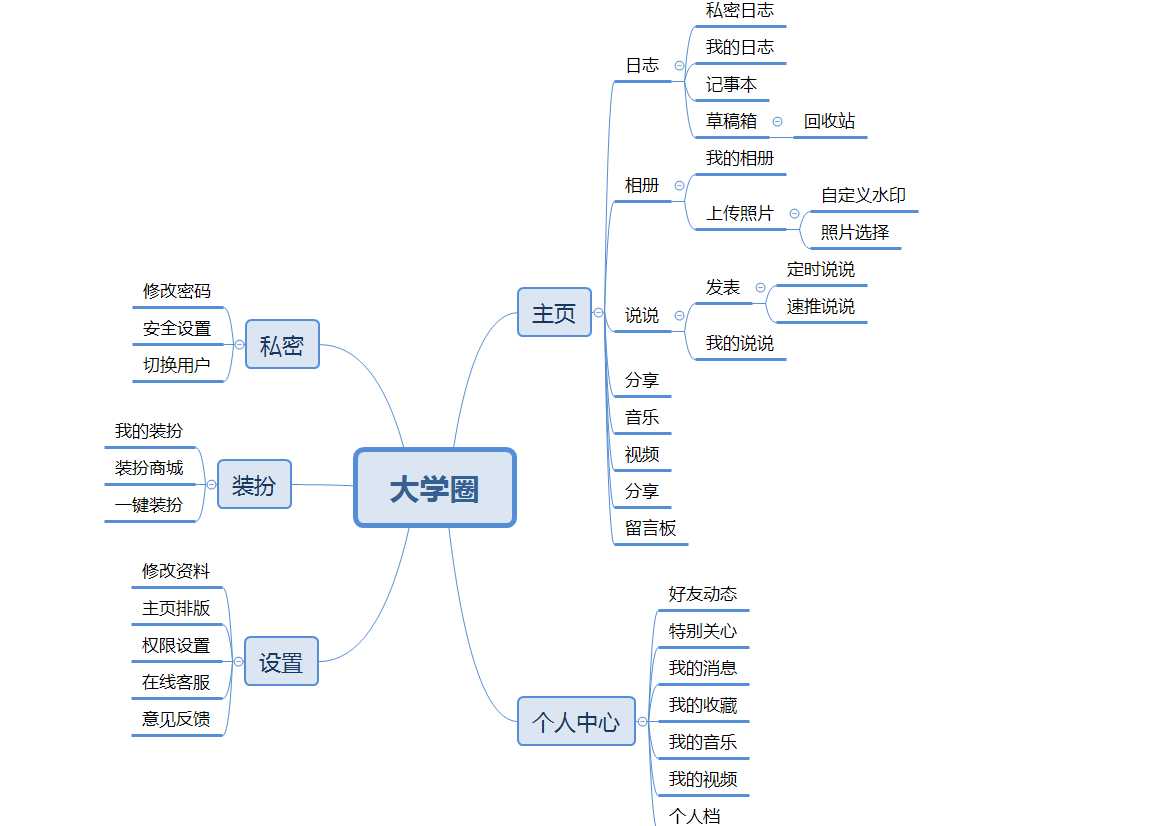 技术分享