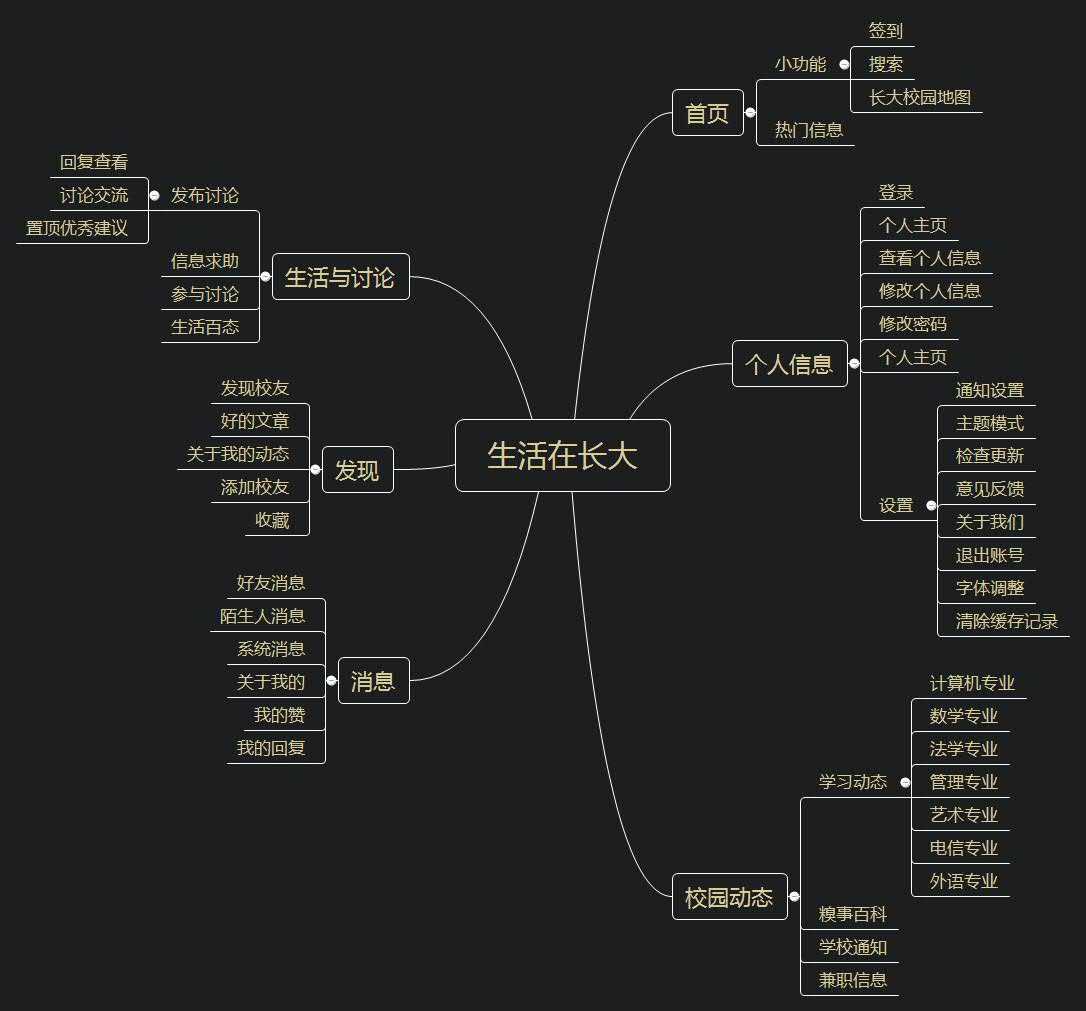 技术分享