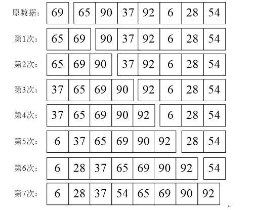 技术分享