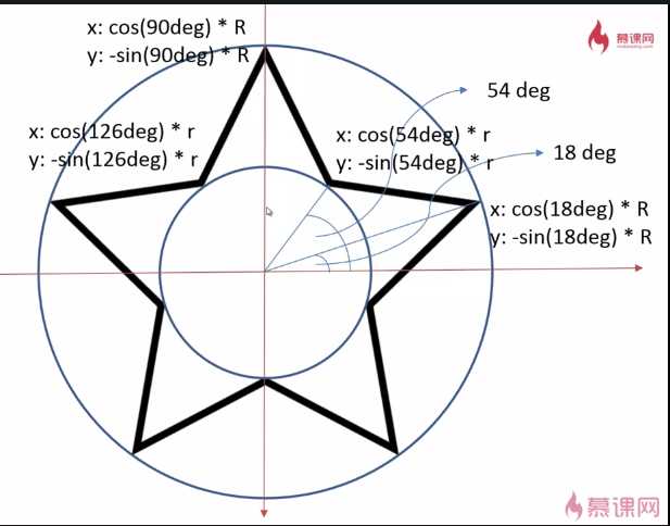 canvas学习（一）：线条，图像变换和状态保存