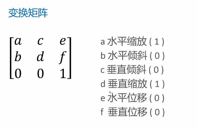 canvas学习（一）：线条，图像变换和状态保存