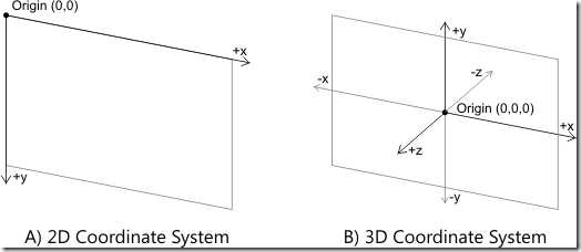 CoordinateSystem