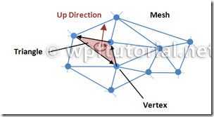 vertex