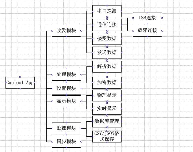 技术分享