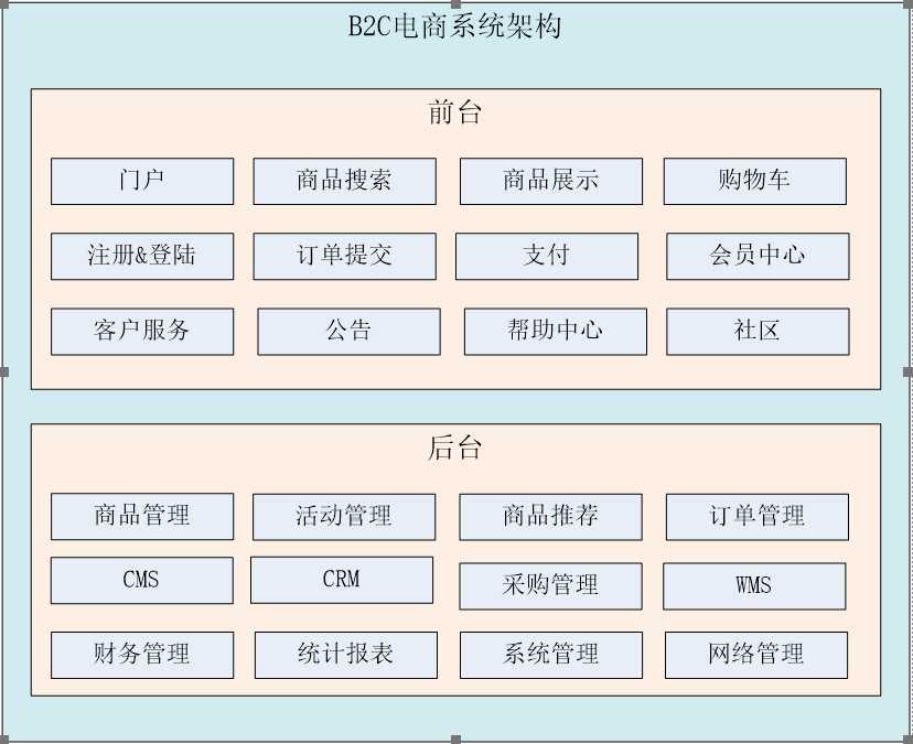 技术分享