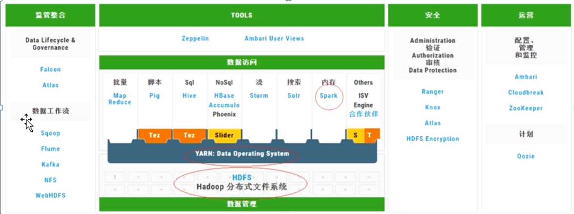 技术分享