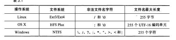 技术分享