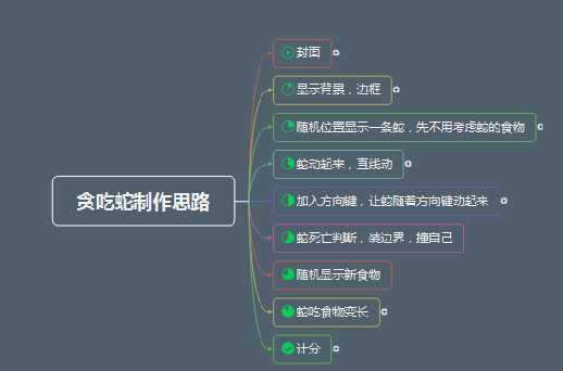 技术分享