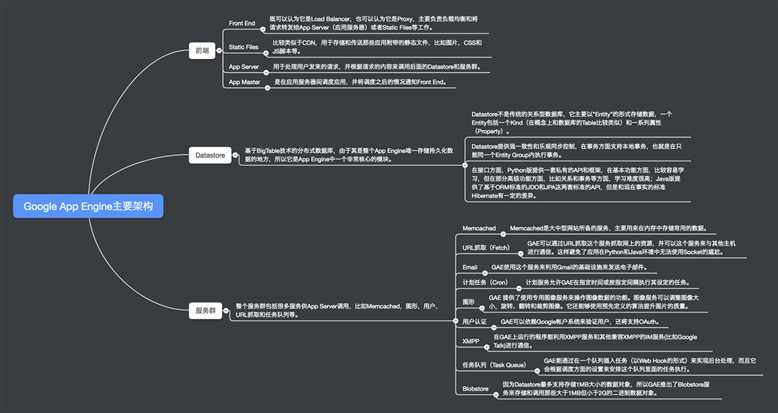 技术分享