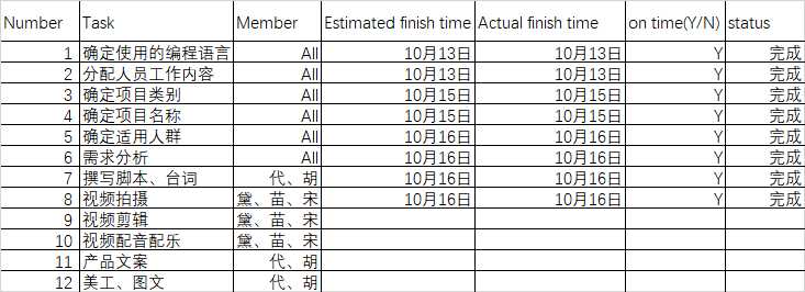 技术分享