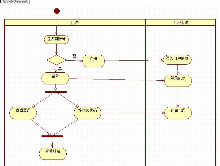 技术分享