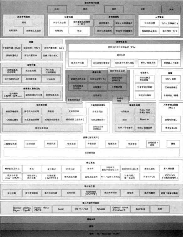 技术分享