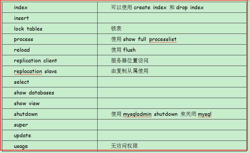 技术分享