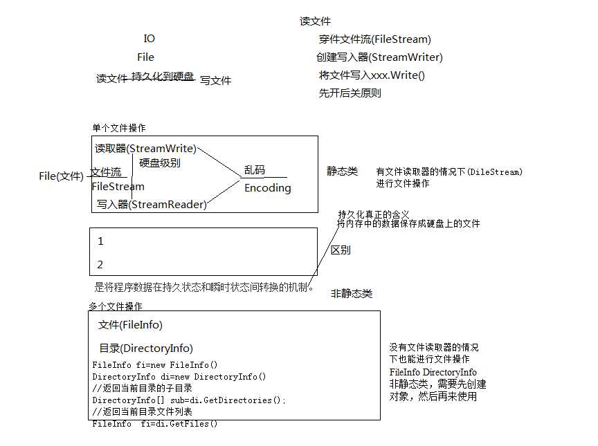 技术分享