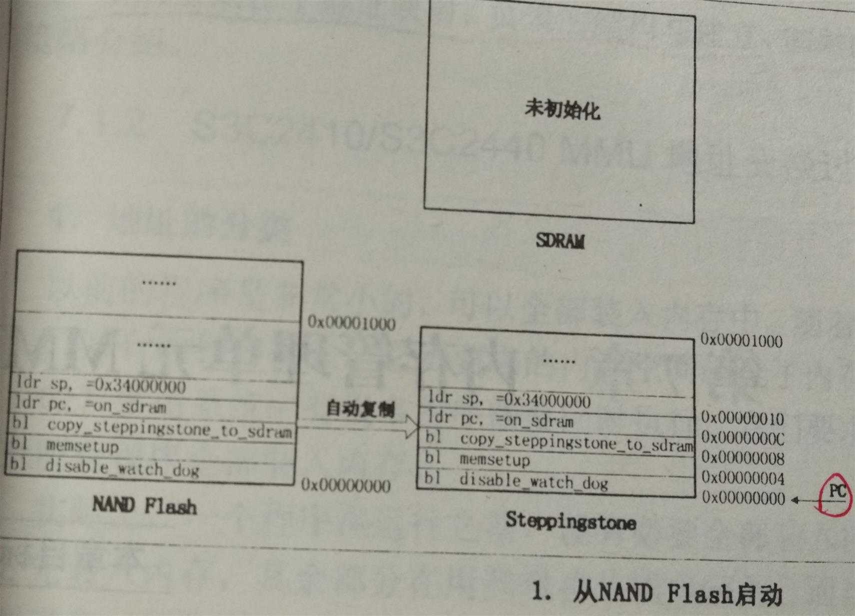 技术分享