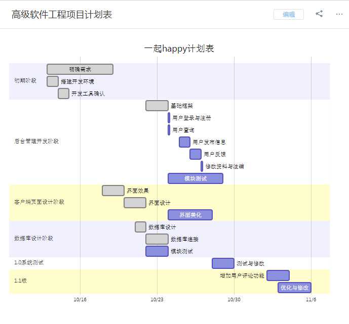 技术分享