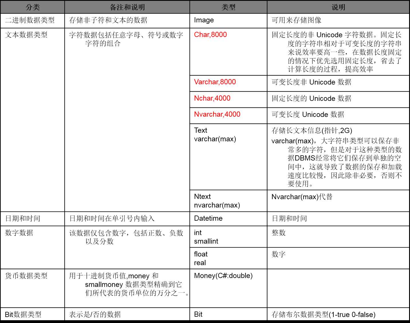 技术分享