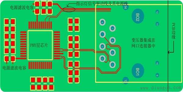揭秘以太网接口在印制电路板上的实现