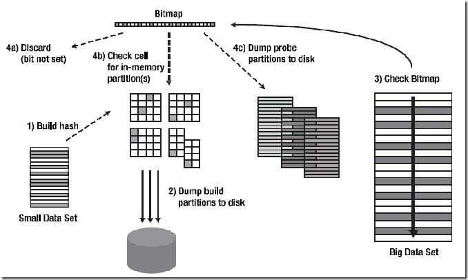 one_pass_hash_join