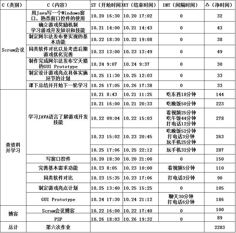 技术分享