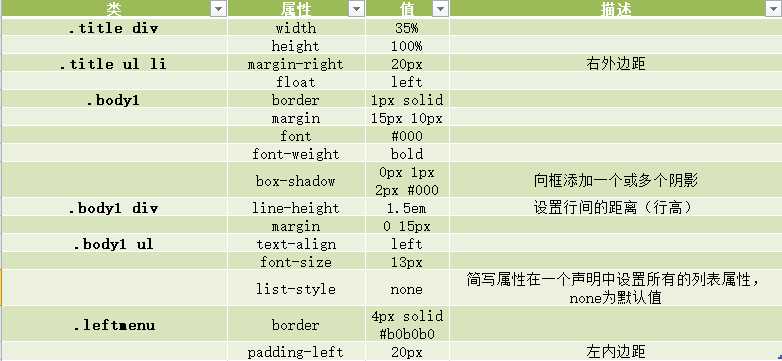 技术分享