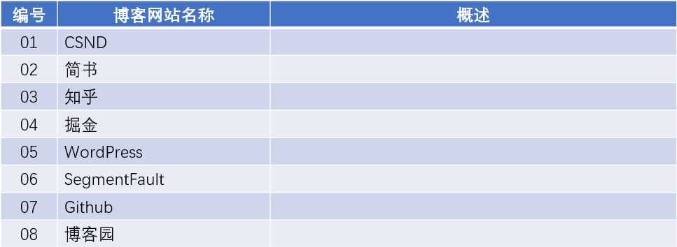 技术分享